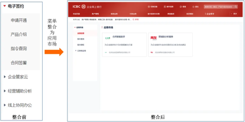 構(gòu)建云服務(wù)生態(tài)，加速中小企業(yè)數(shù)字化轉(zhuǎn)型——基于工行軟件開(kāi)發(fā)中心的基礎(chǔ)軟件開(kāi)發(fā)實(shí)踐