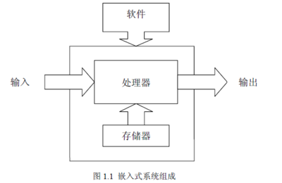 ARM嵌入式入門基礎(chǔ)教程 從零開(kāi)始的軟件開(kāi)發(fā)指南（含免費(fèi)下載資源）