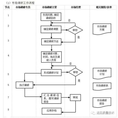 企業10大管理流程圖,erp從業者必備