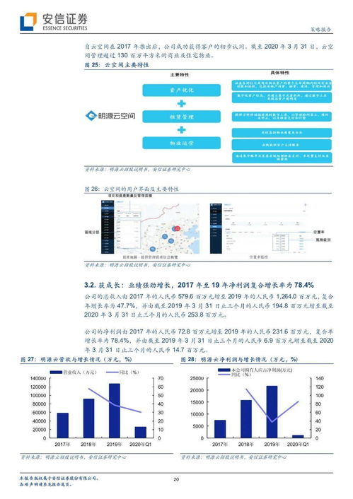 明源云登陸港交所,地產(chǎn)商erp解決方案及saas產(chǎn)品的最大供應(yīng)商