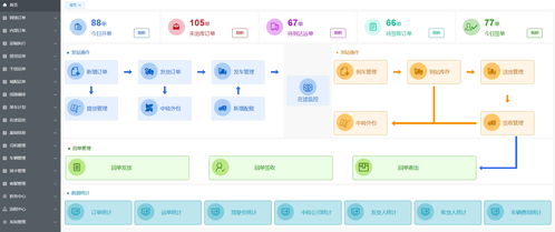 柔性生產(chǎn)排程系統(tǒng) mes erp oms 支持c2m定制訂單 oms 的實時排產(chǎn)算法,自動協(xié)調(diào)設(shè)備產(chǎn)能 mes 與物料供應(yīng) erp 的java源碼,智能質(zhì)控追溯鏈 mes wms oms 基于區(qū)