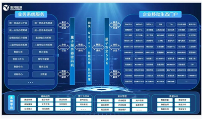 省屬企業(yè)數(shù)字化轉(zhuǎn)型&ldquo;加速跑&rdquo;