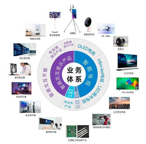 康冠科技 三季度核心業(yè)務出貨量增超134 全球智能顯示龍頭迎來業(yè)績拐點 丨公司百分百