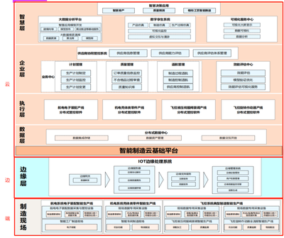 中航機載共性使用 IoTDB 預計節(jié)省百萬存儲成本,端邊云架構實現機載制造系統(tǒng)協同