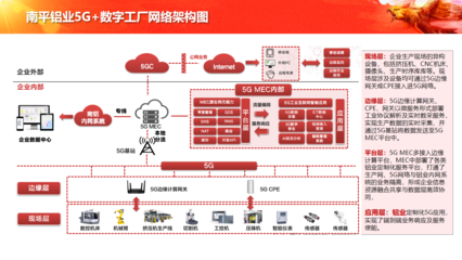 中軟國際5G+工業(yè)互聯網解決方案賦能企業(yè)數字化轉型